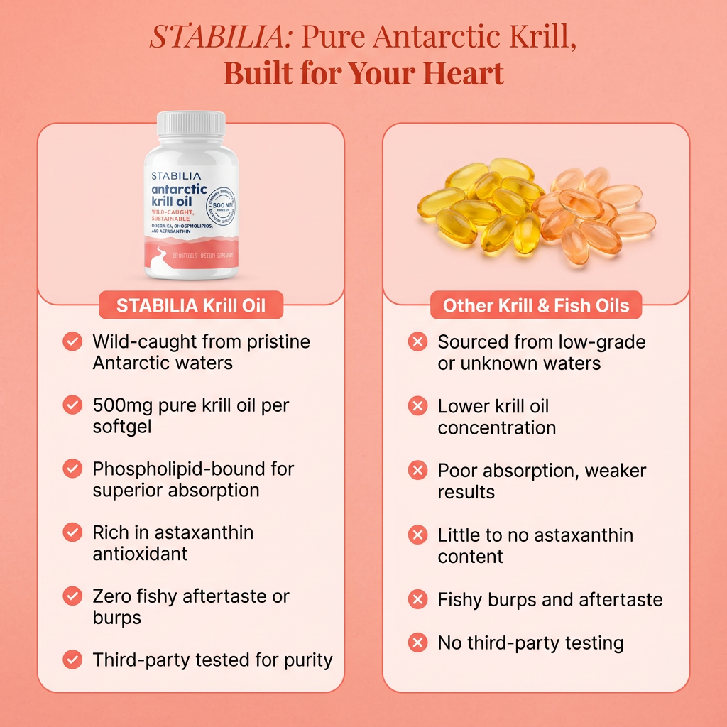 Stabilia™ Antarctic Krill Oil